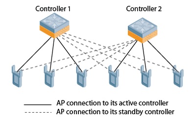 Failover & HA (Dự phòng cao & an toàn)